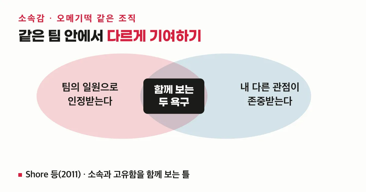 팀의 일원으로 인정받는 경험과 자신의 다른 관점이 존중받는 경험이 함께 필요한 포용의 두 조건