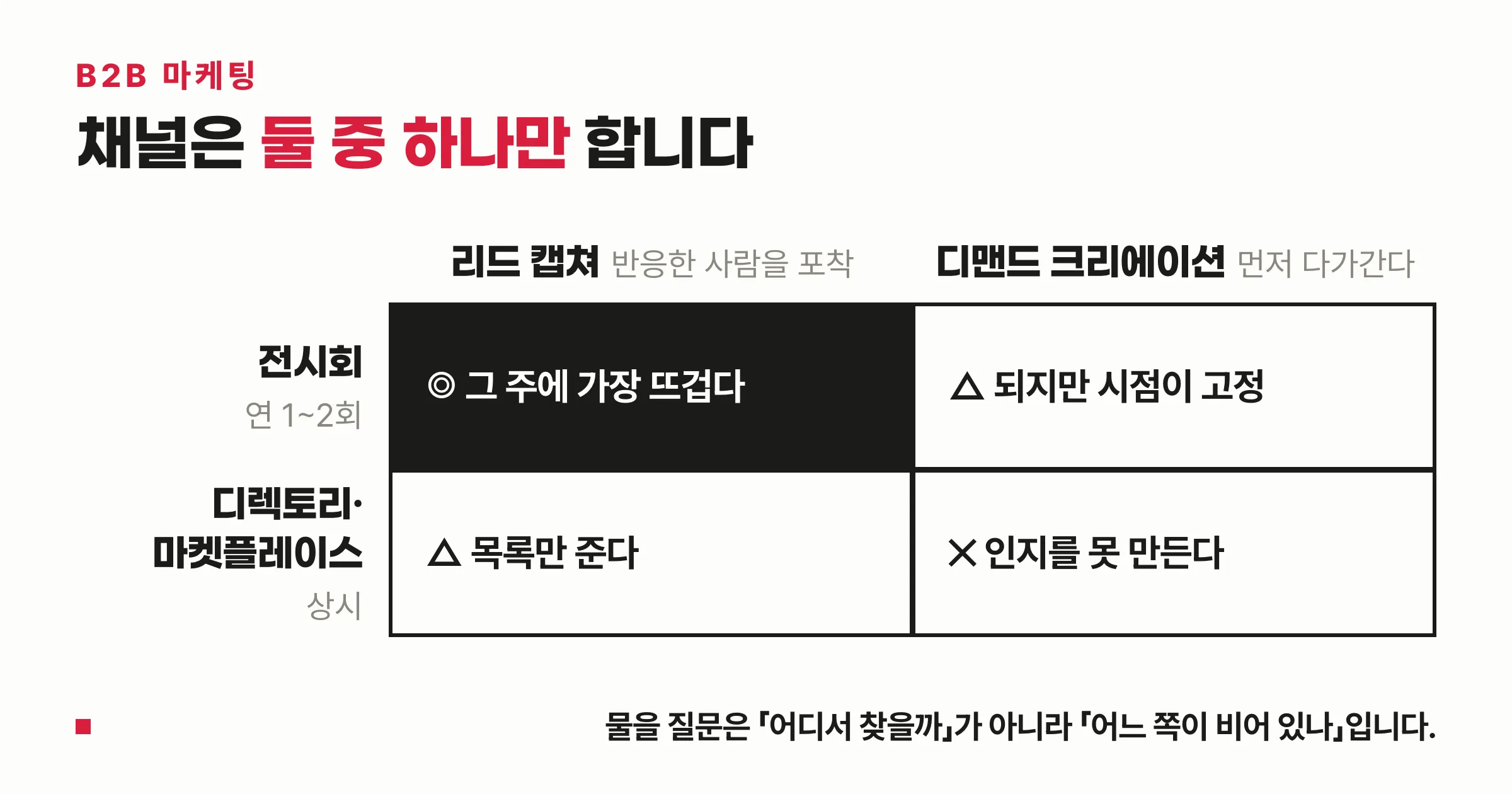 리드 캡쳐와 디맨드 크리에이션 두 축