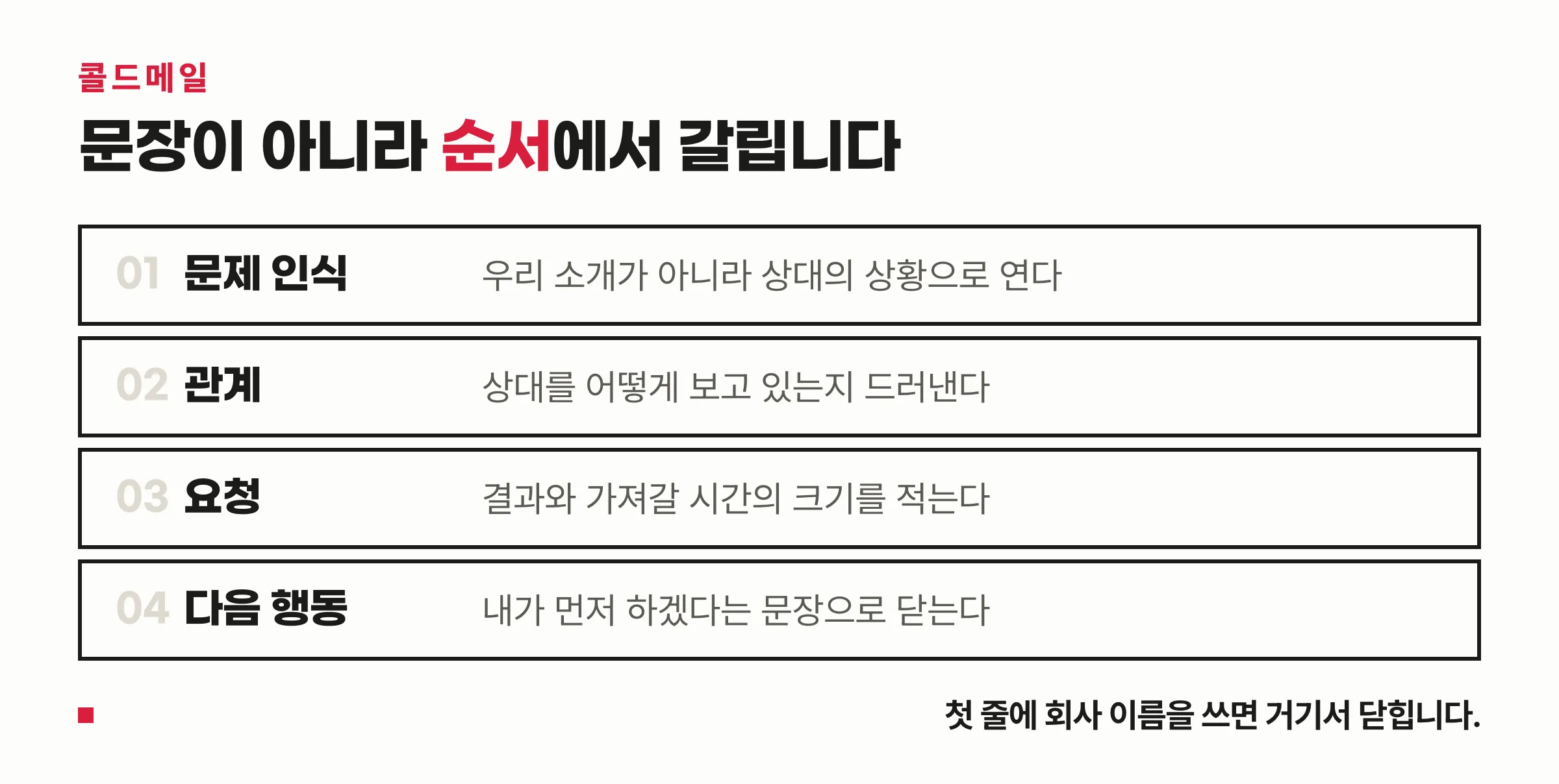 콜드메일 네 칸 — 문제 인식, 관계, 요청, 다음 행동으로 나눈 도식