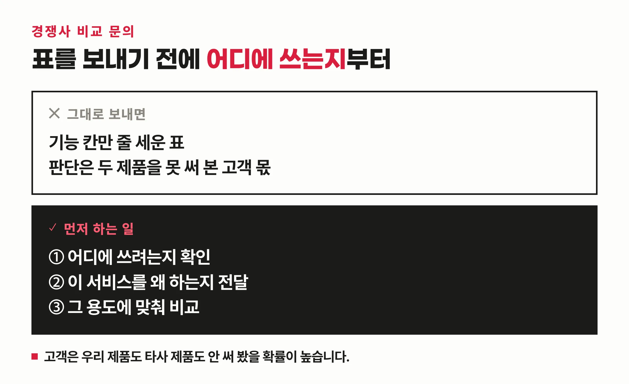 기능 비교표와 용도 비교 대조 도식 — 기능 칸만 줄 세운 표 대신 고객이 어디에 쓰는지부터 묻고 그 용도로 비교한다