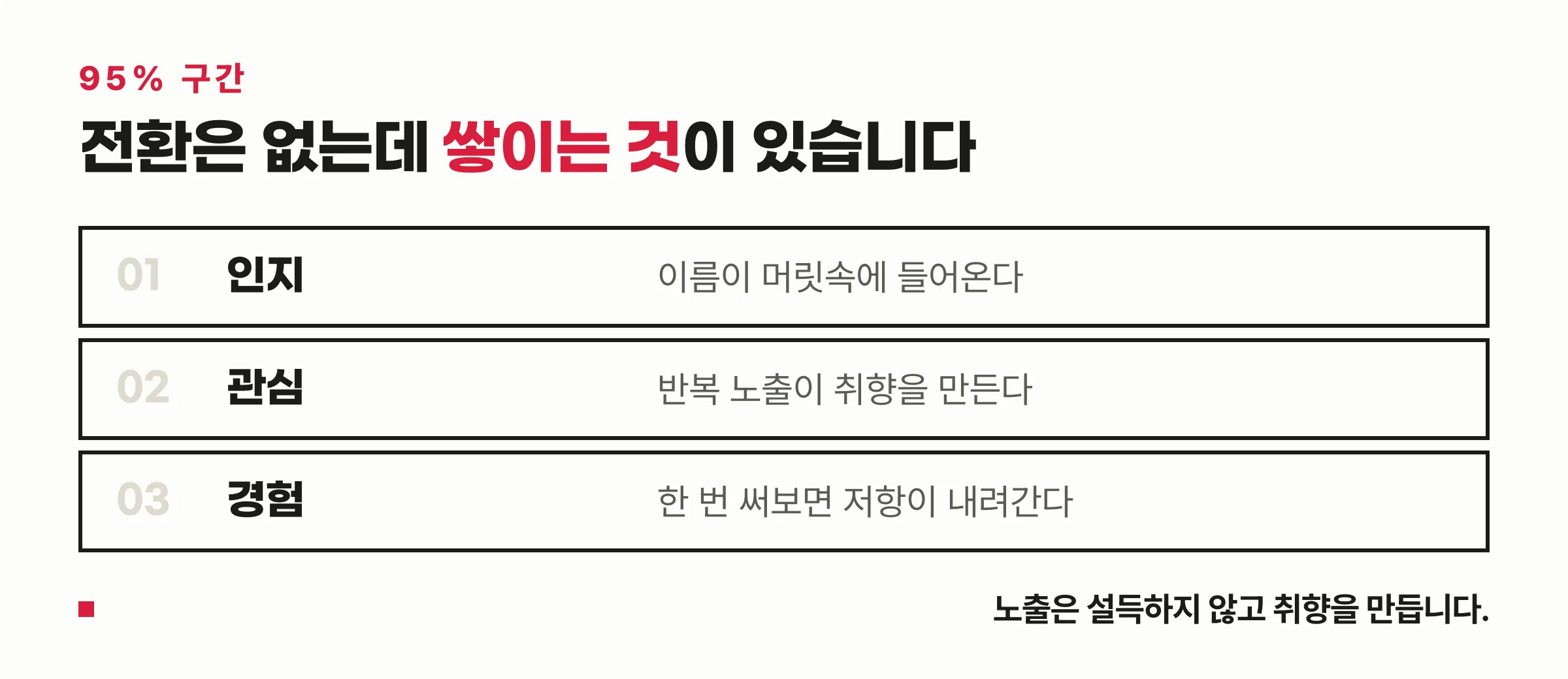 나머지 95%에서 인지·관심·경험이 쌓이는 것