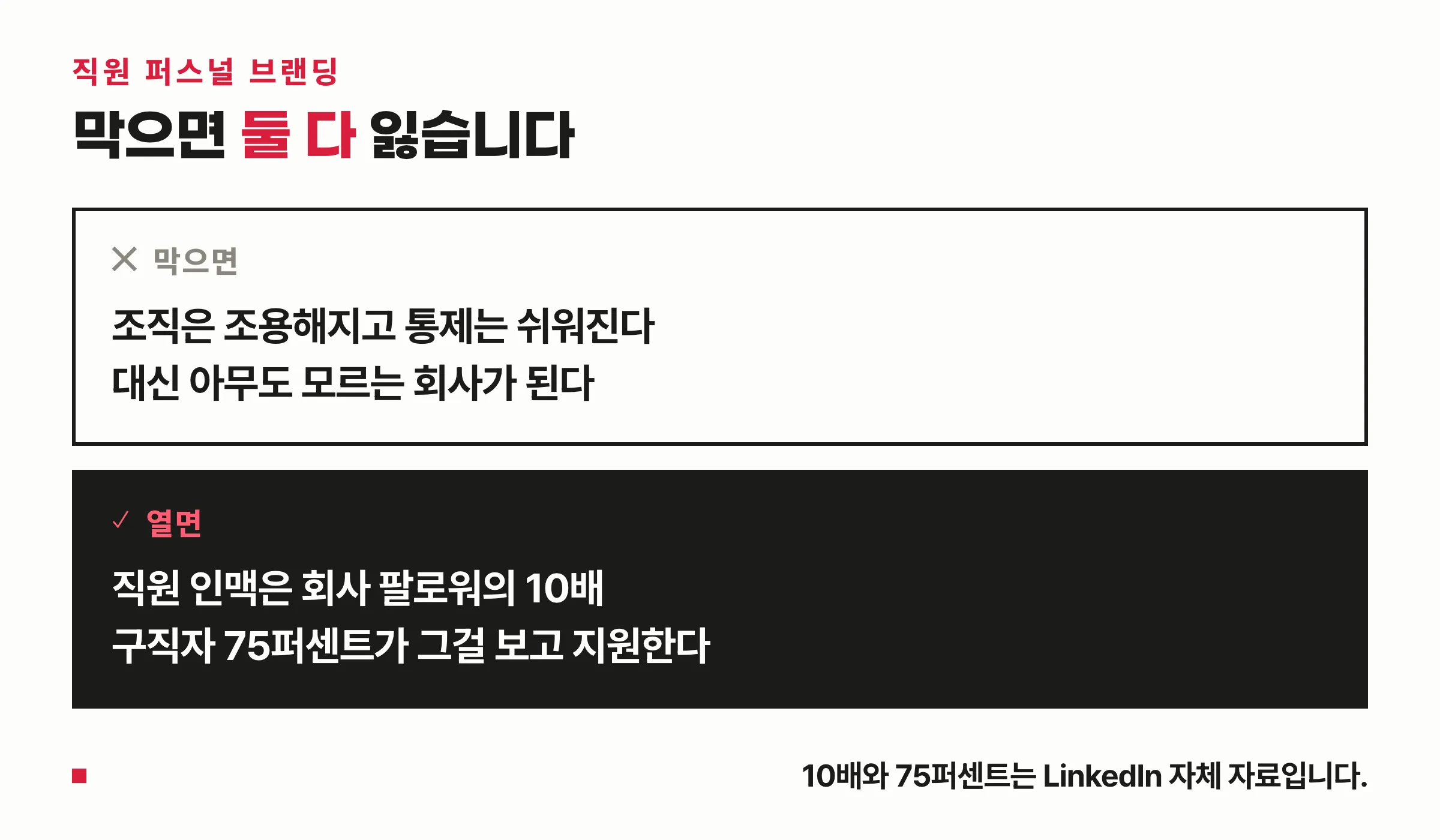 직원 브랜딩을 막았을 때와 열었을 때 회사가 얻고 잃는 것을 좌우로 놓은 대조 도식
