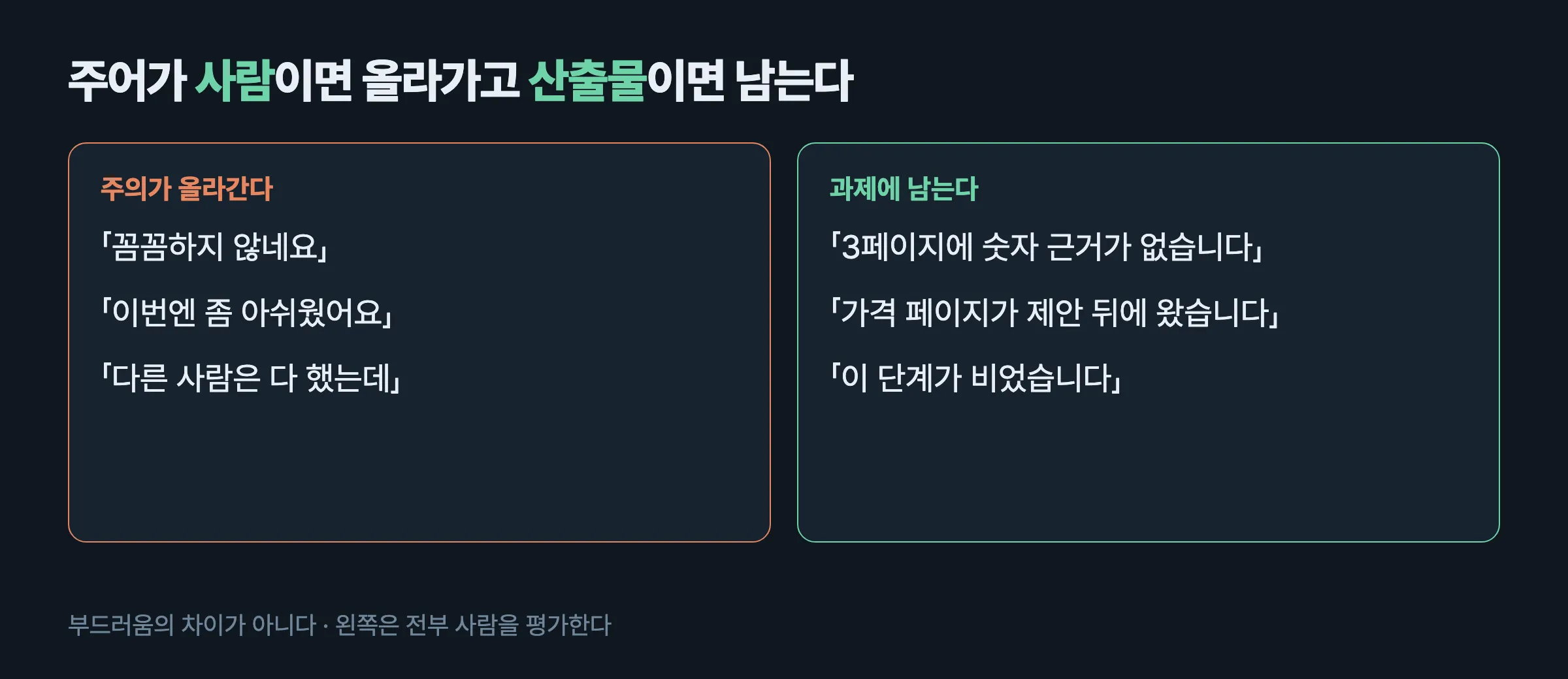 주어가 사람인 문장과 산출물인 문장 비교