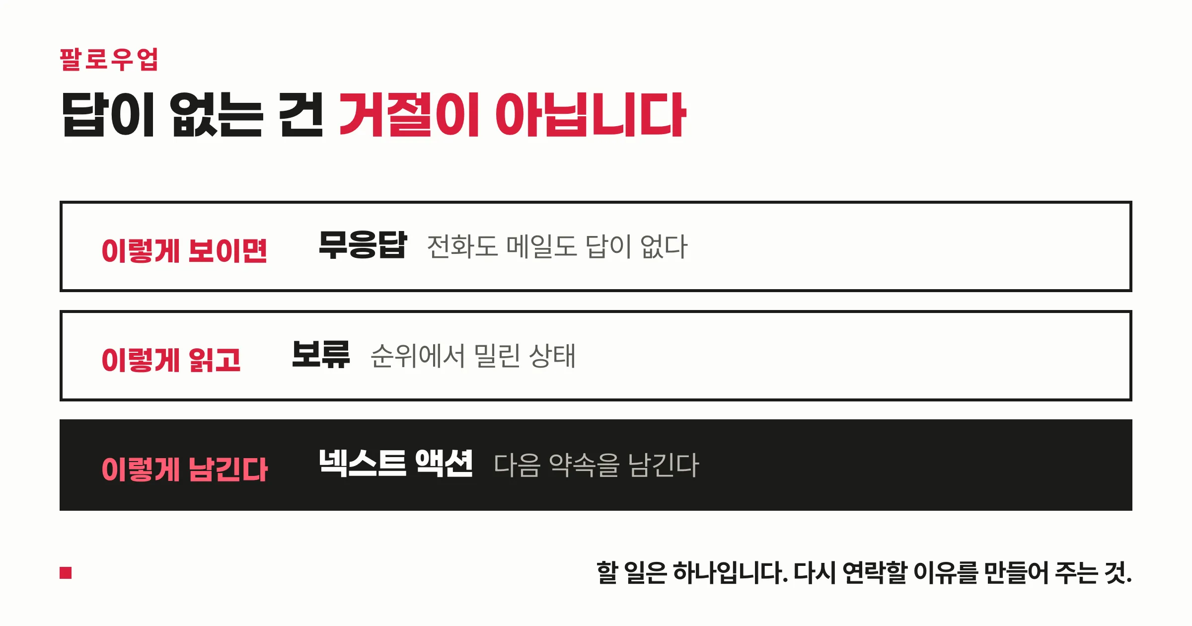 무응답 → 보류 → 넥스트 액션 3단 전환 도식