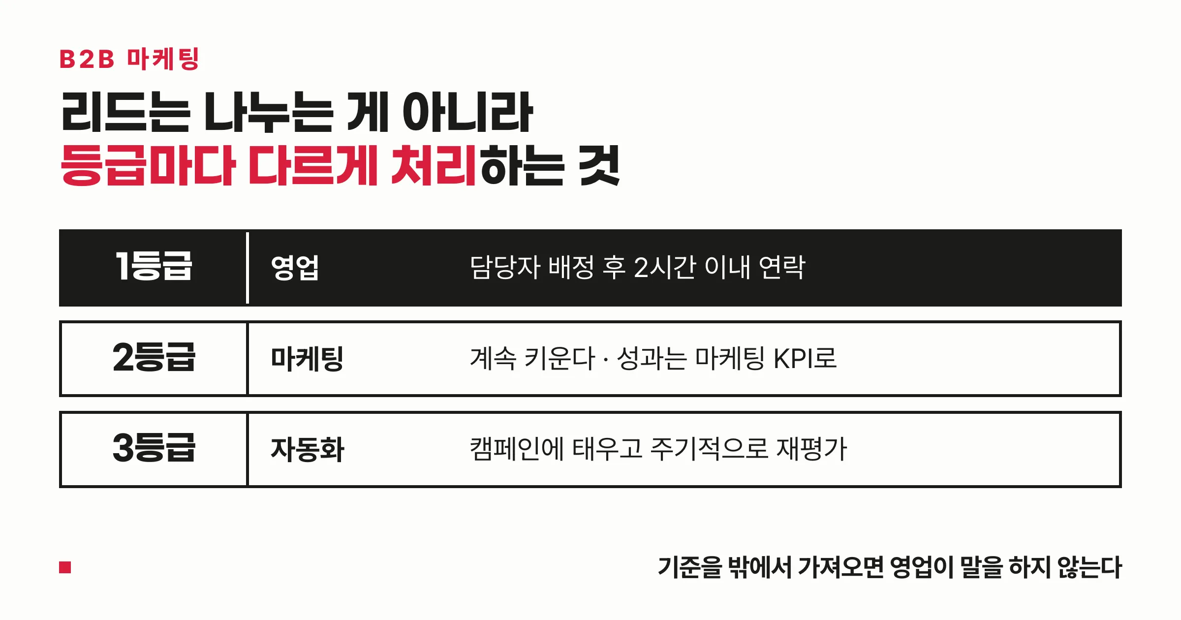 리드를 3등급으로 나누고 등급마다 처리를 다르게 한 구조