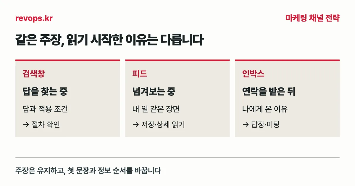 검색창·피드·인박스에서 달라지는 콘텐츠의 시작