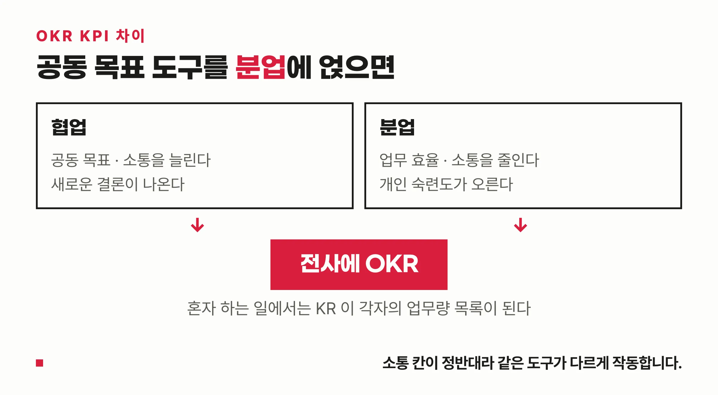 협업과 분업을 가르는 세 기준