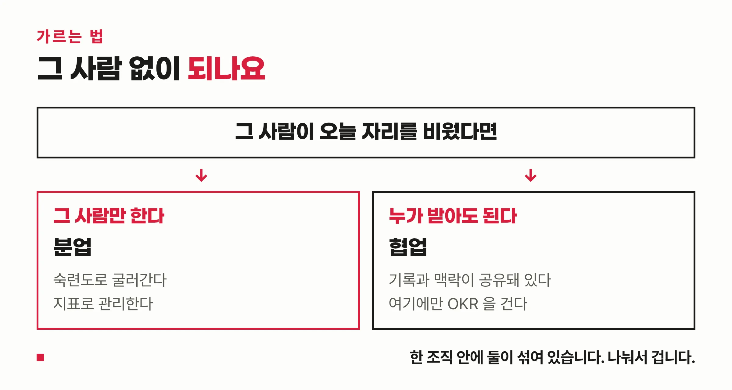 한 사람이 빠졌을 때로 갈라 보는 방법