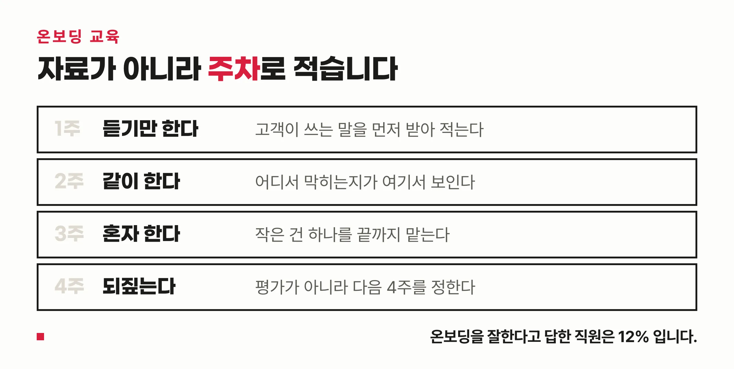 온보딩 교육 첫 4주를 주차별로 나눈 도식 — 보기·따라 하기·혼자 하기·판정