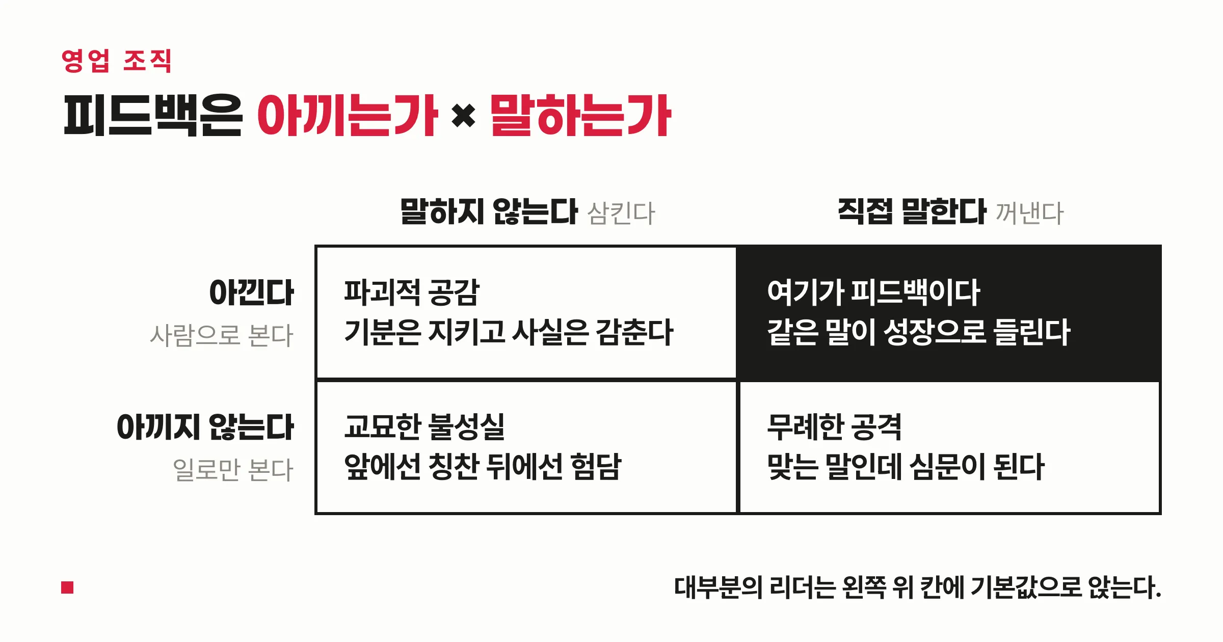 아끼는가와 말하는가 두 축으로 만든 피드백 사분면