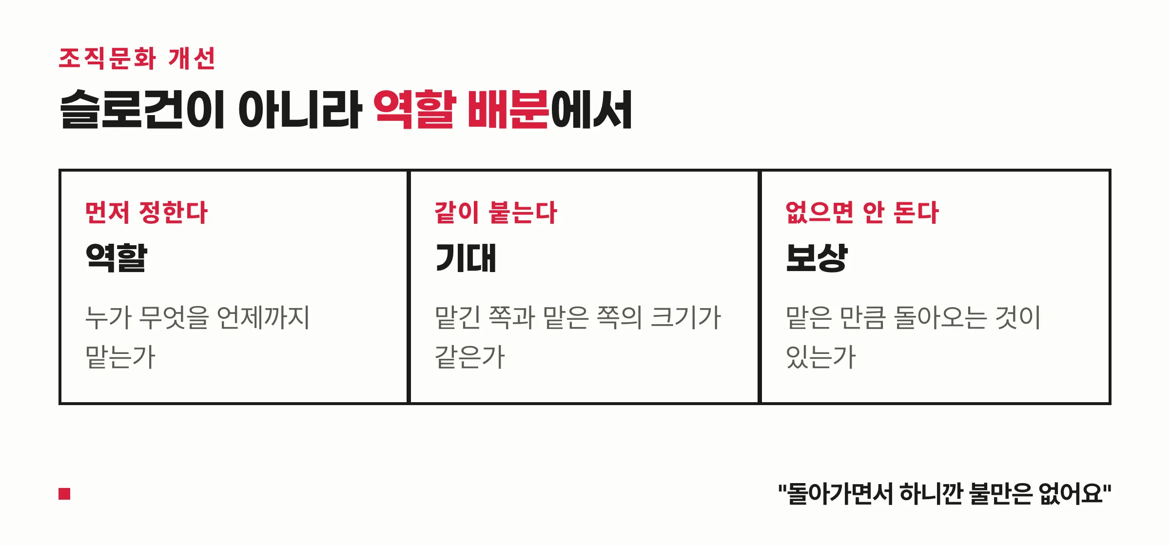 조직문화가 자리잡는 세 가지