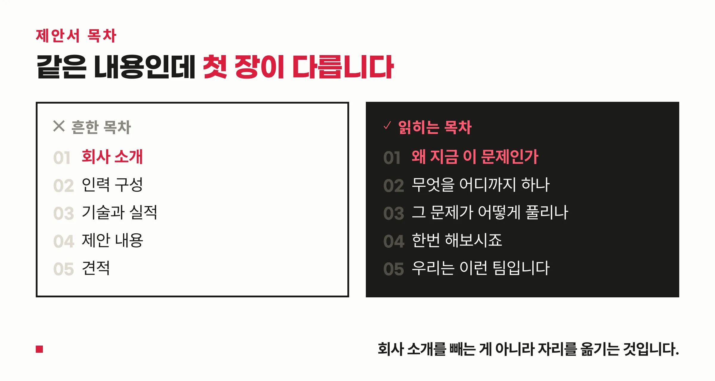 회사 소개로 시작하는 제안서와 Why로 시작하는 제안서의 대조
