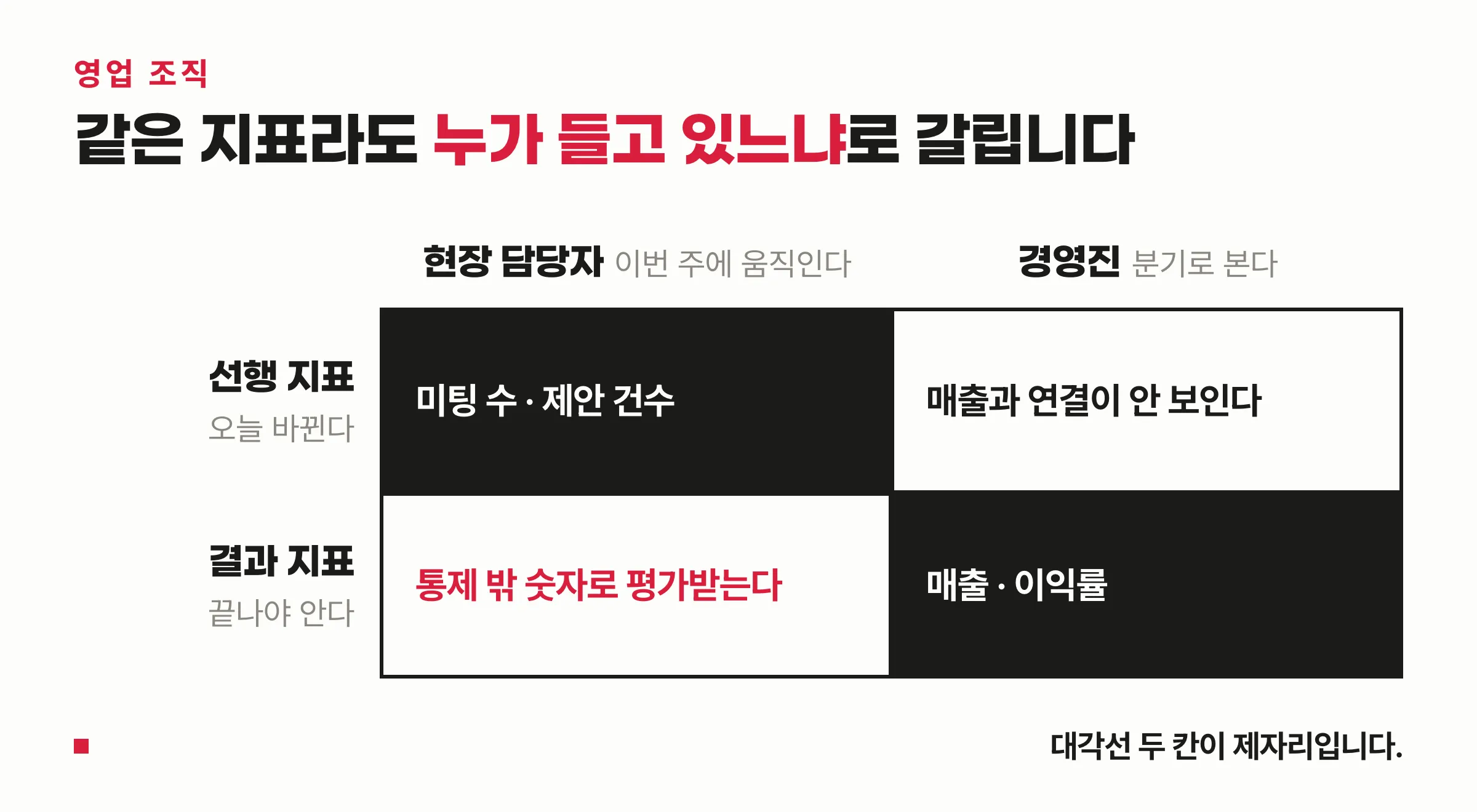 영업 KPI 네 칸 — 통제 가능성과 보는 사람