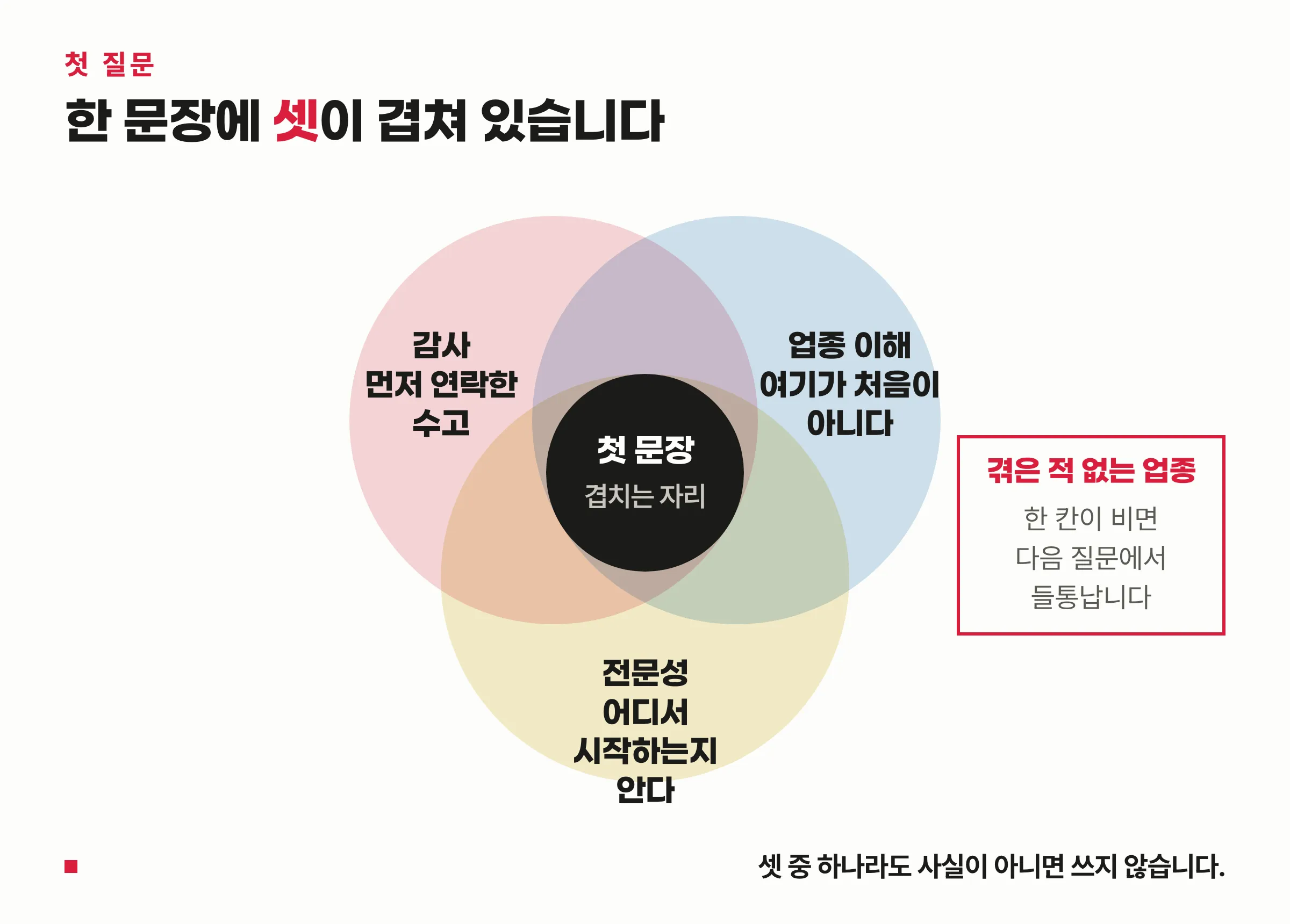 첫 질문 한 문장에 겹쳐 있는 세 가지