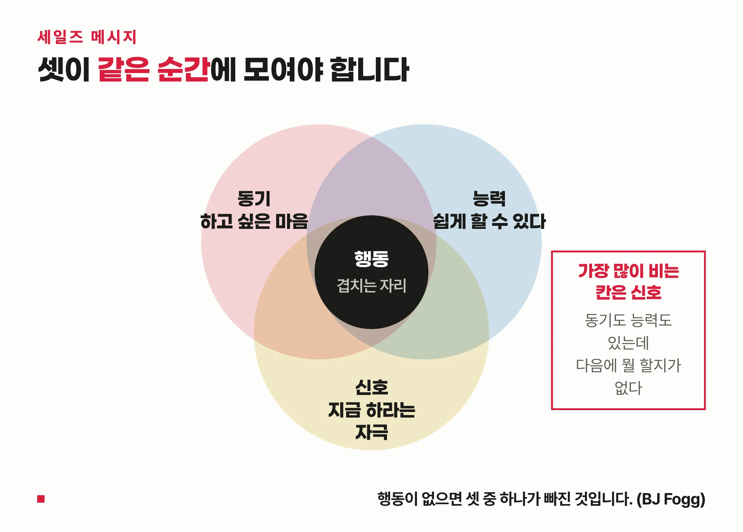 동기·능력·신호가 겹치는 자리