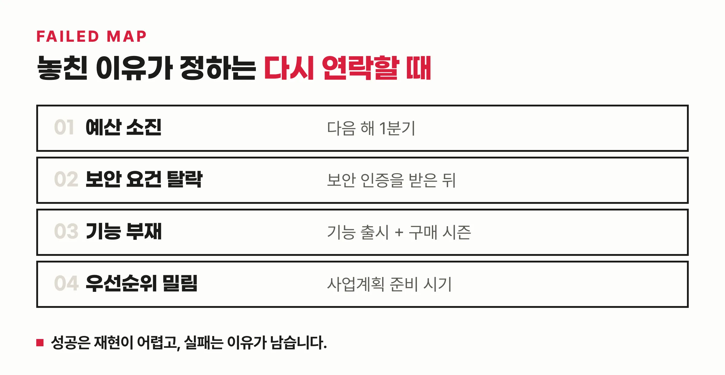 놓친 딜의 실패 사유마다 다시 연락할 때