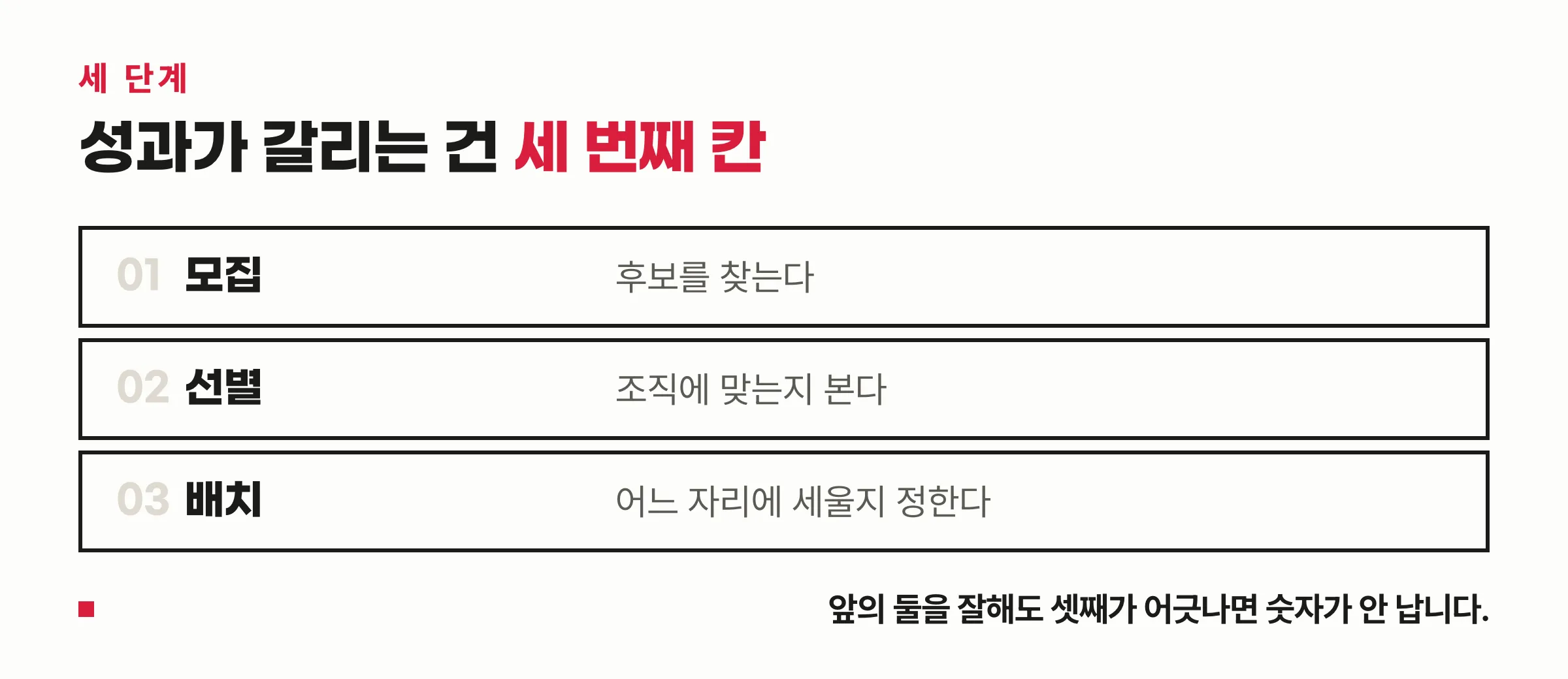 모집·선별·배치 세 단계에서 각각 무엇이 결정되는가