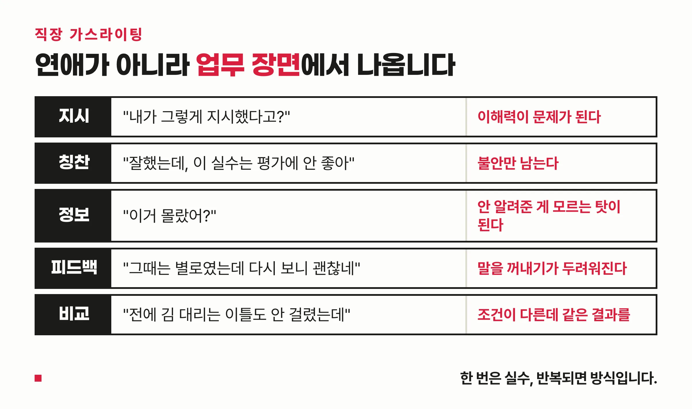 직장 가스라이팅 다섯 유형
