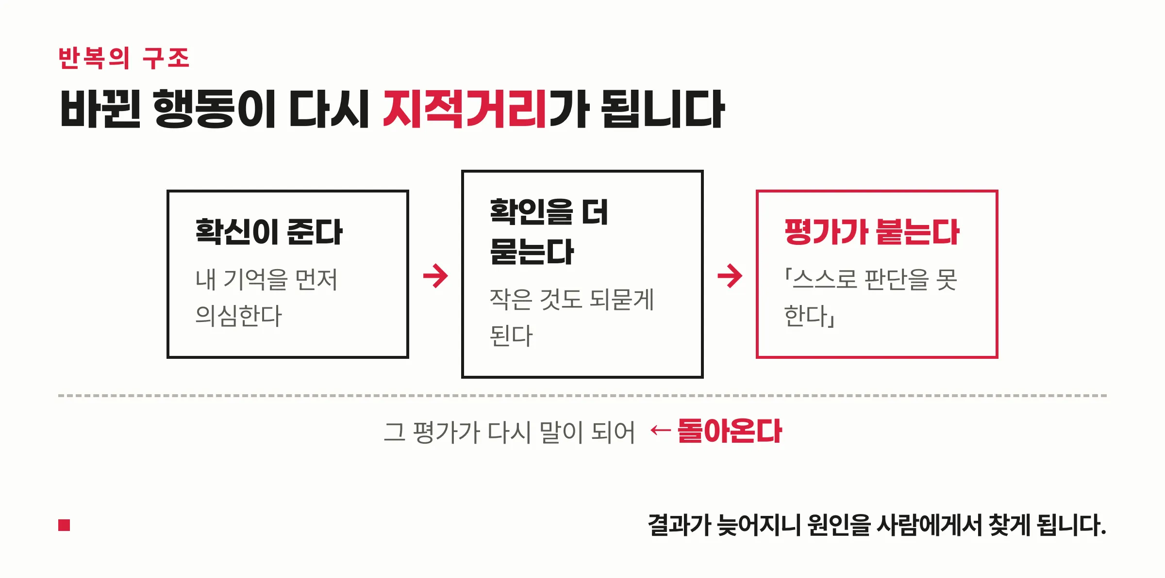 가스라이팅이 반복될 때 생기는 순환 구조